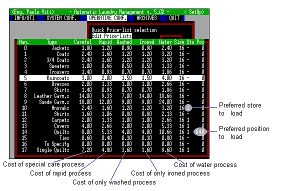 CnfAlm price list