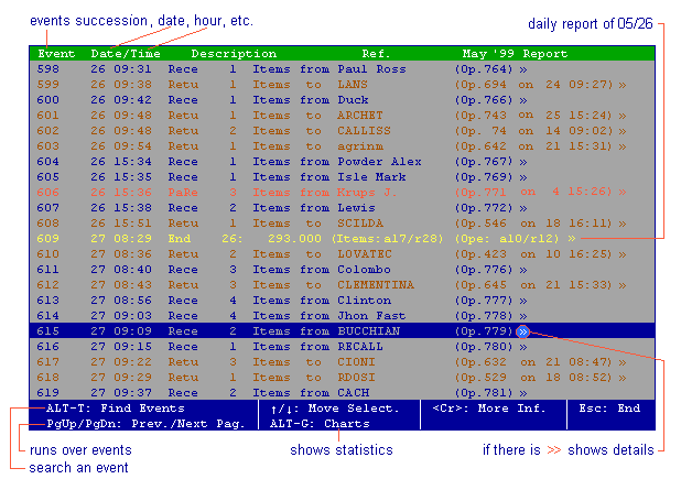 InfoAlm report