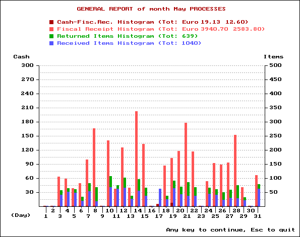 Global activity report