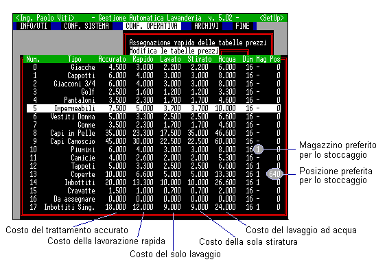 Tabelle prezzi